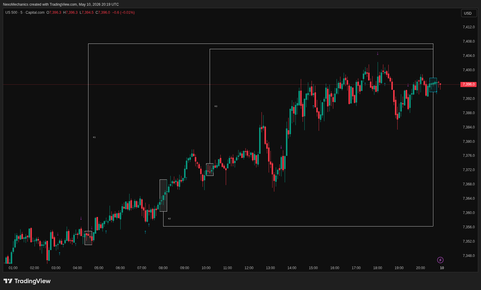 AI Pattern Similarity indicator comparison