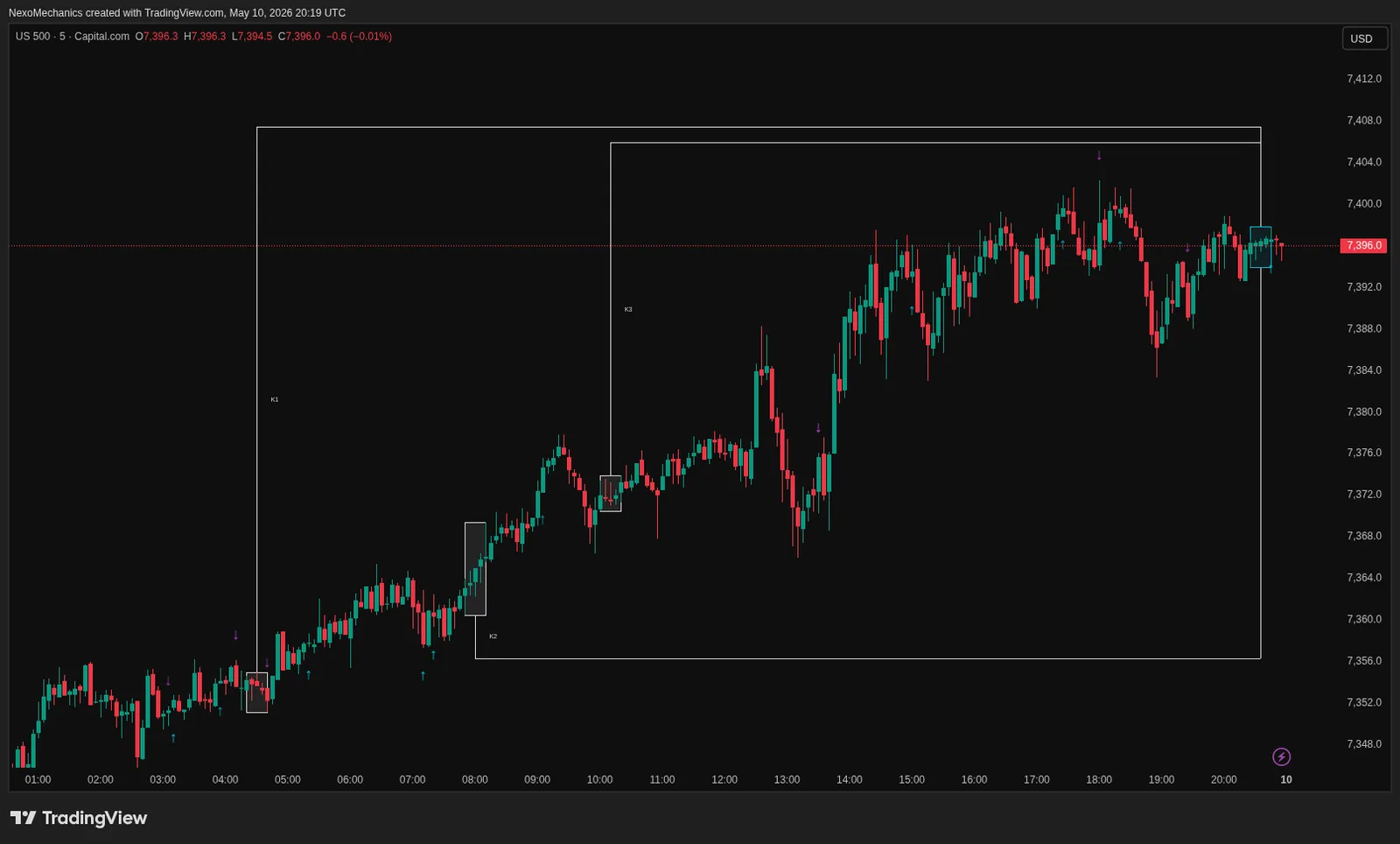 AI Pattern Similarity indicator comparison