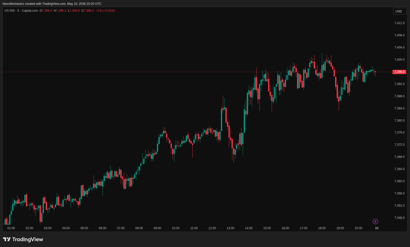 AI Pattern Similarity indicator comparison
