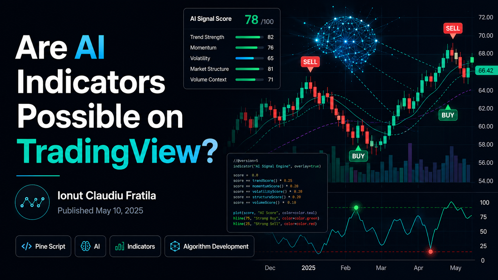 AI indicators in TradingView
