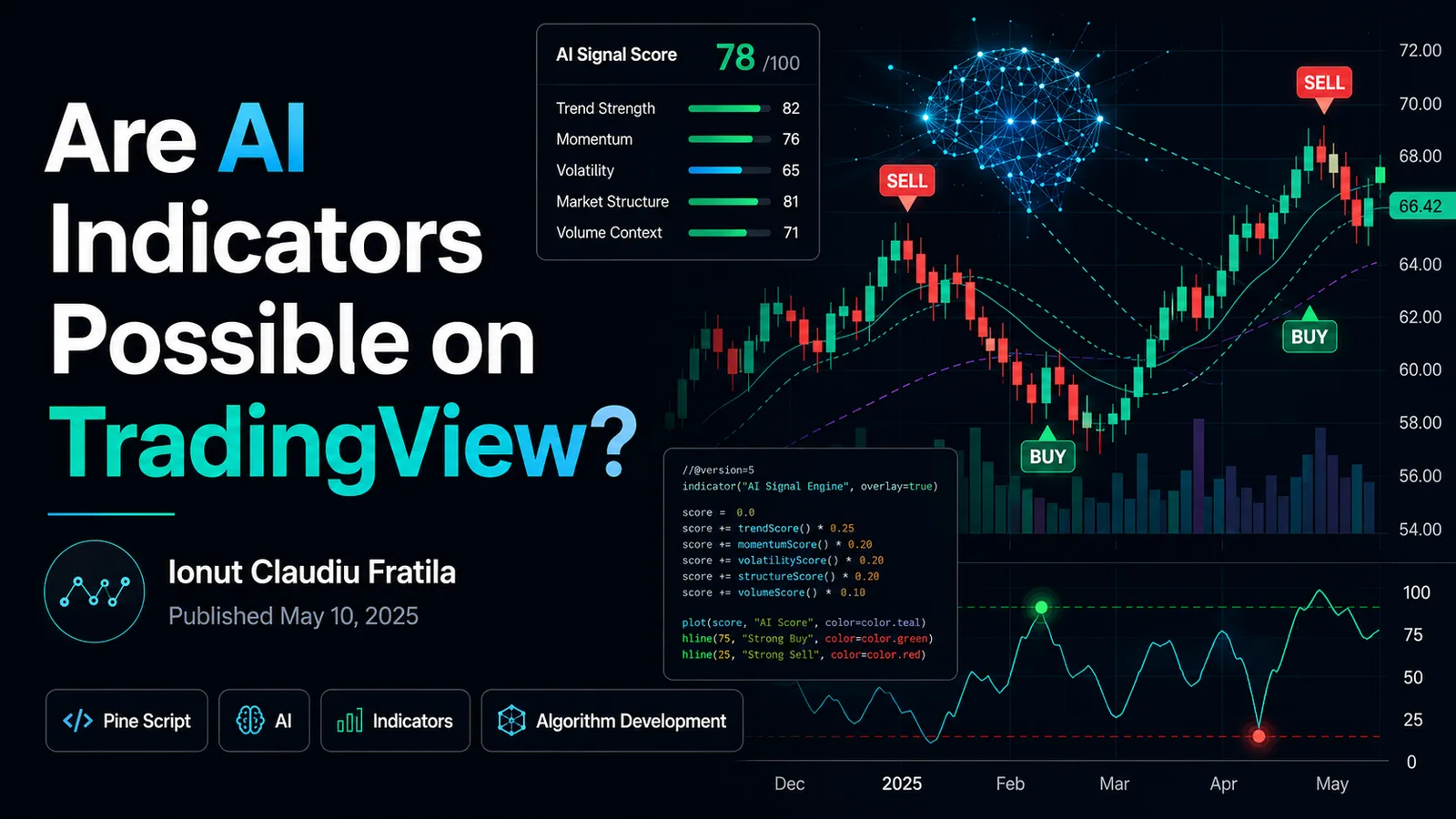 AI indicators in TradingView