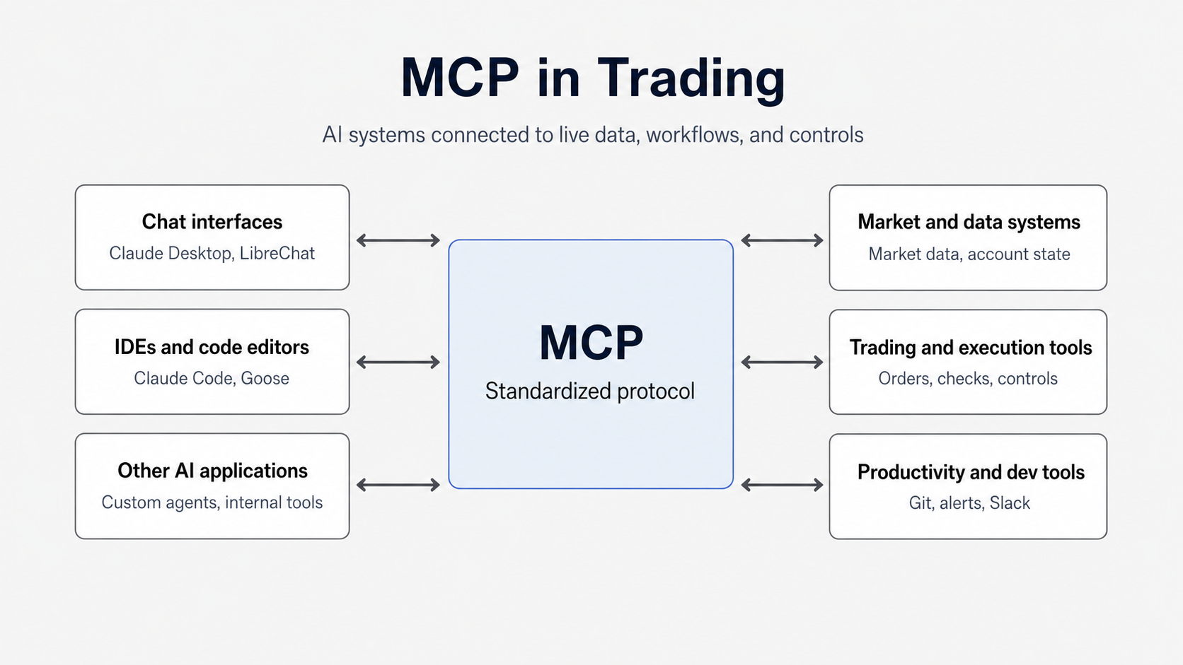 Image showing an MCP flow