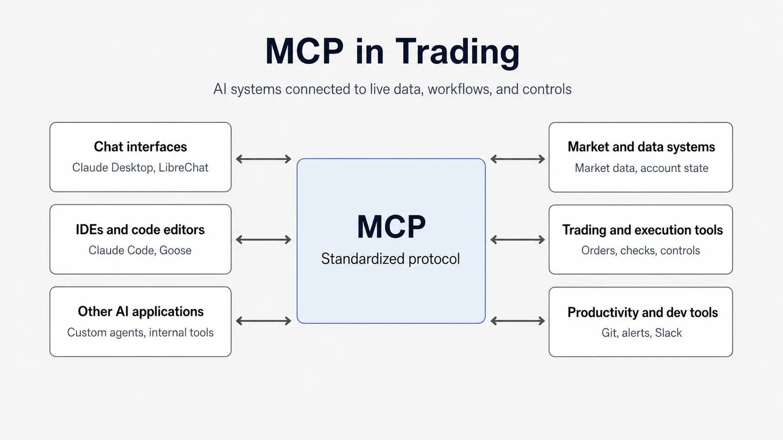 Image showing an MCP flow