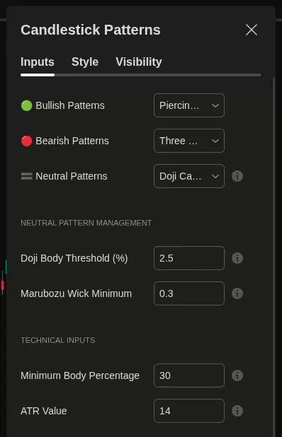 Indicator settings