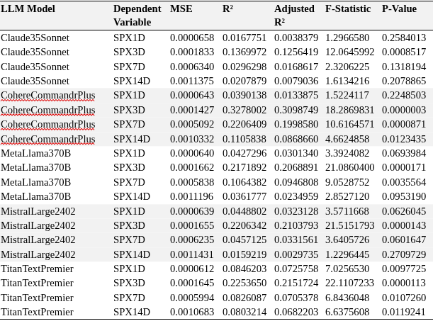 NIPALS Results with Control Variables