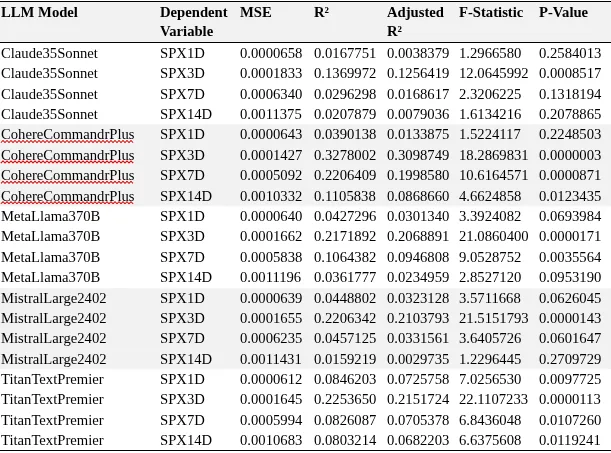NIPALS Results with Control Variables NIPALS Results with Control Variables