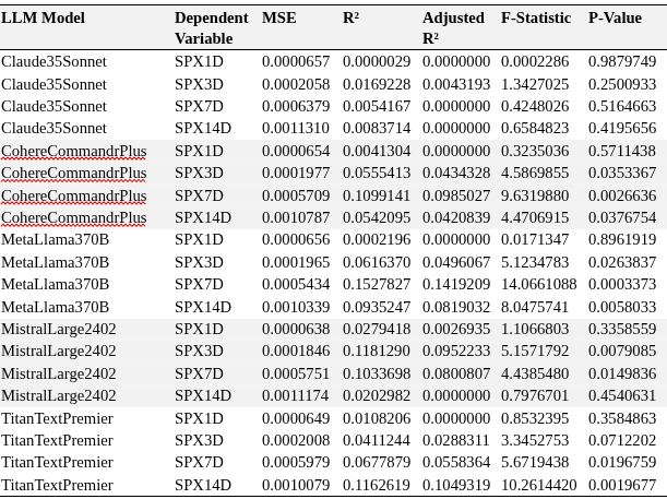NIPALS Results without Control Variables