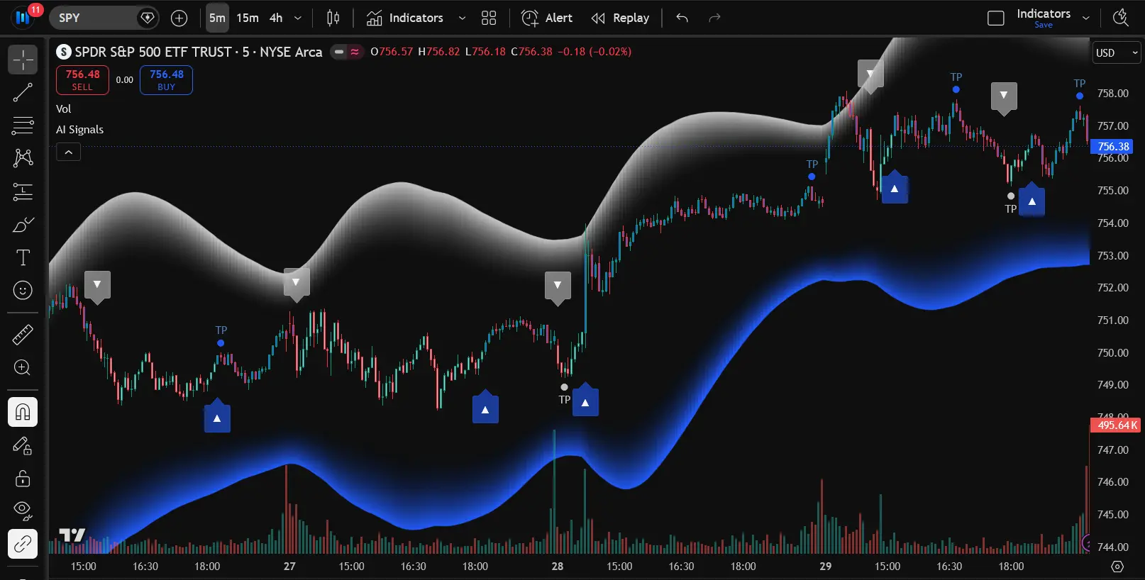 AI-Signals TradingView Suite Indicator on Chart
