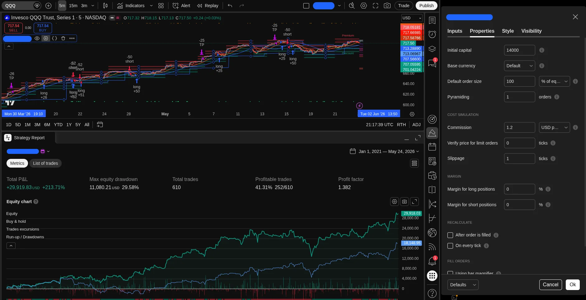 QQQ equity curve