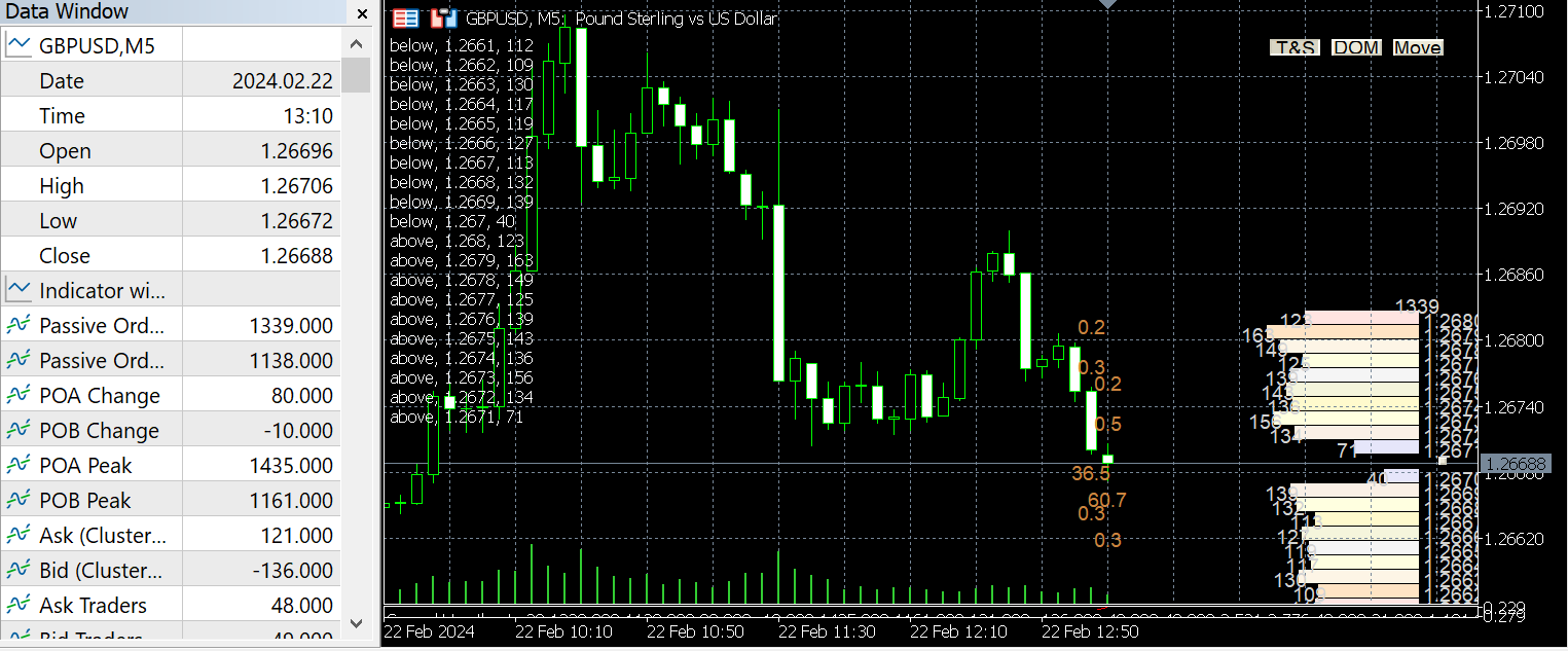 Order Flow Trading Algorithm