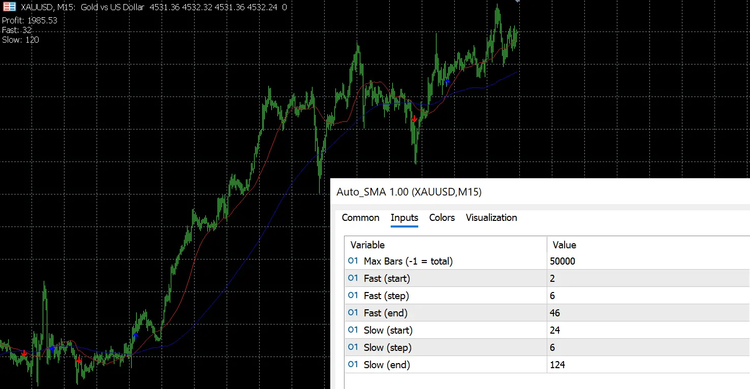 Self Optimizing Double SMA on MetaTrader