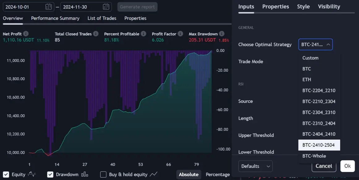TradingView Indicator for Bitcoin (BTCUSDT) Backtest