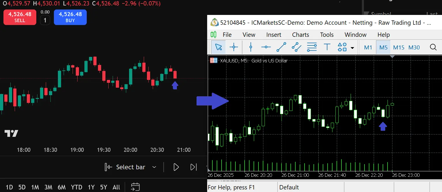 TradingView to MetaTrader5 Automation