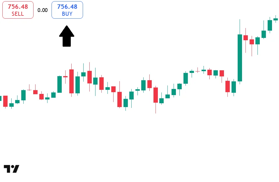 TradingView Web Bot